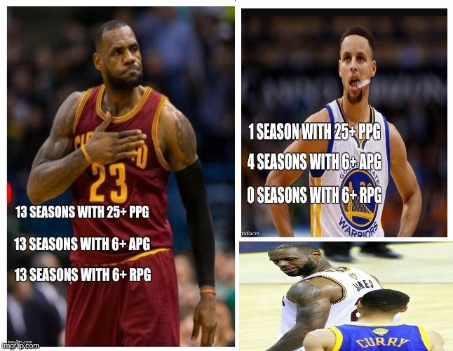 Nba Memes nba is a basketball game memes. CRAMEMS MEMES